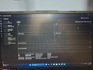 Portátil Gaming ASUS