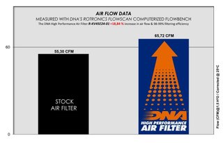 Filtro DNA Kove 450 Rally 2024-2026 R-KV45E24-01