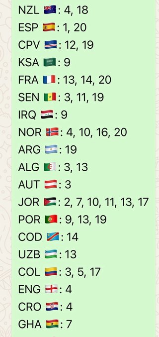 Cromos Mundial FIFA 2026 Panini