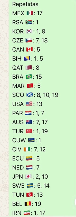 Cromos Mundial FIFA 2026 Panini