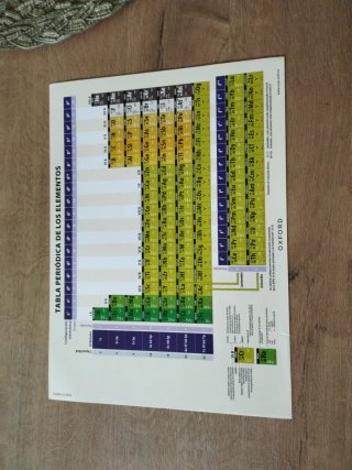 Física y Química 1 Bachillerato