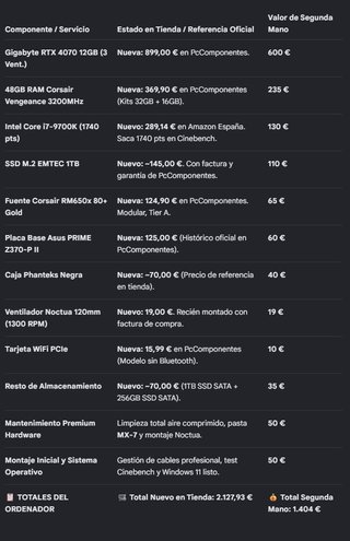 PC Gaming RTX 4070 12GB 48GB RAM i7 9700K 2.2TB