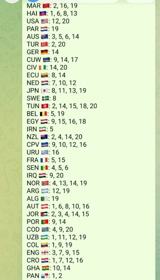 Cambio cromos Panini mundial