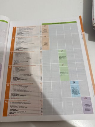 Ofimática y Proceso de la Información, CFGS Adm...