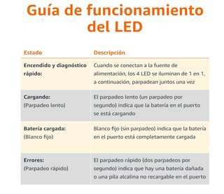Cargador Pilas Amazon Basics AA AAA