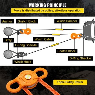 Bloque de Remolque, Límite de Carga de Trabajo de 11T/25,000 LBS, Polea de Winch de Alta Resistencia para Cuerda Sintética de 0.55"/14 mm o Grúas Blandas, Accesorios de Recuperación Off-road para ...