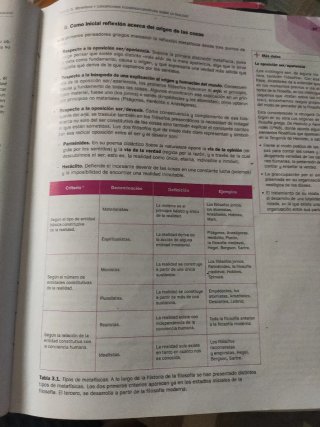 Filosofía,1o Bachillerato Libro del alumno