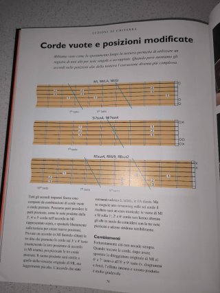 Lezioni di chitarra - Manuale Nick Freeth