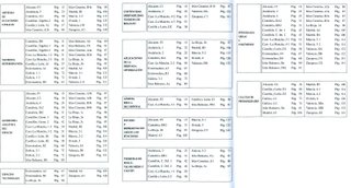 Matemáticas I y II. Pruebas de selectividad
