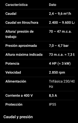 Bomba eléctrica presión 4cv