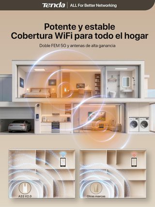 Tenda AX3000 Extensor WiFi 6 Dual-Band