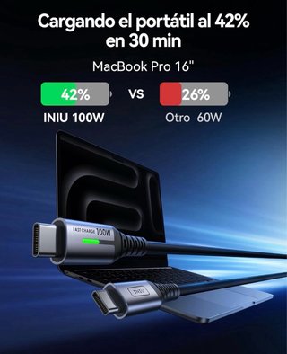 2 Cables USB-C INIU 100W 2m