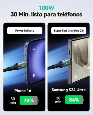 2 Cables USB-C INIU 100W 2m
