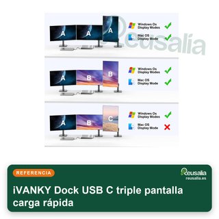 iVANKY Dock USB C triple pantalla carga rápida