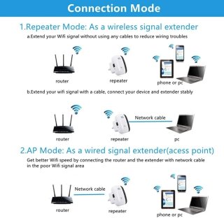Repetidor de señal WiFi Repeater