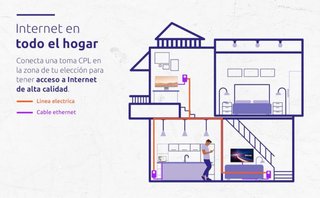 STRONG PLC 1000 Mbps | Pack 3 | multi TV sigillato