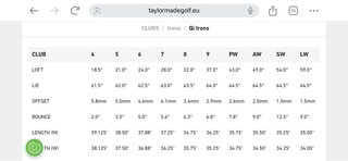 Hierros Taylor made QI 5/Aw acero Regular