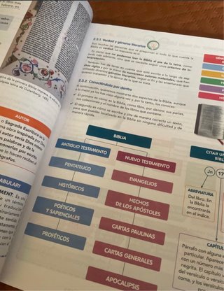 Religión Católica, 2 ESO, Comunidad Lanikai