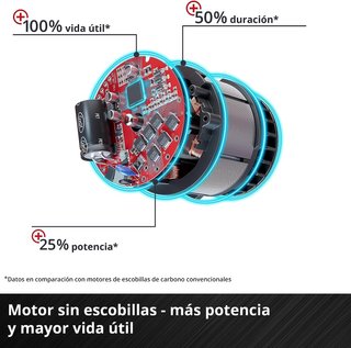 Atornillador Einhell CD18 | R0235