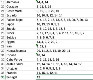 Cromos Panini Mundial 2026