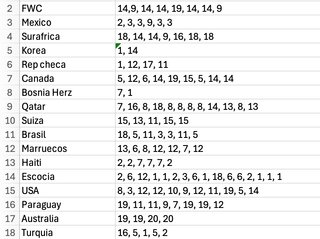 Cromos Panini Mundial 2026