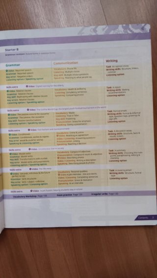 Key Bachillerato 2e 2 Student Book (Spain)