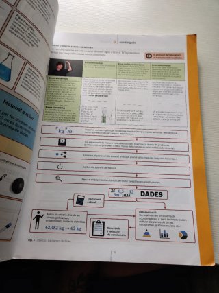Física i Química, 3 ESO, Codi obert, En context