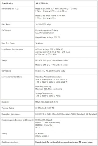 Inyector POE 30W Cisco AIR-PWRINJS
