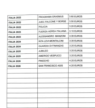 🇮🇹 ITALIA 2024 CONMEMORATIVAS SIN CIRCULAR