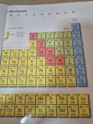 Química, 1 Batxillerat molécula