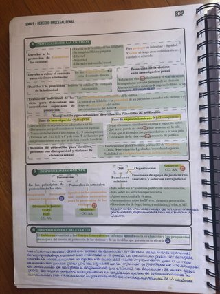 Libro Resumen Guardia Civil