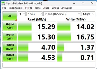Scheda Micro SD 64GB con Adattatore