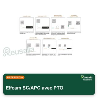 Elfcam cable fibra óptica monomodo 25m