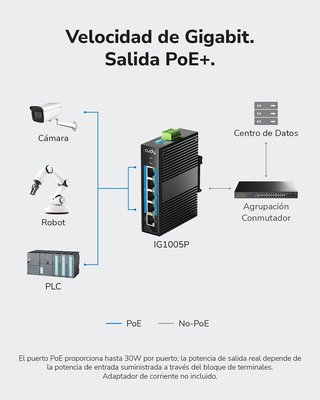 CUDY IG1005P Switch Industrial 5 Puertos PoE
