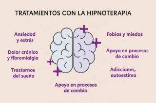 Hipnosis clínica y psicosomática online