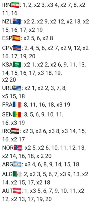 Cromos Mundial