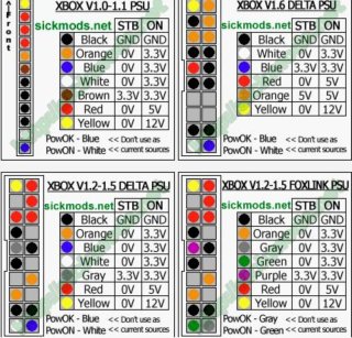 Fuente de alimentación Xbox Clásica
