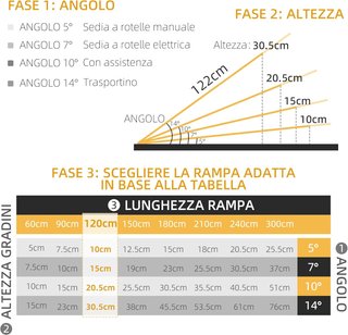 Rampa pieghevole in lega di alluminio per sedia a rotelle, rampa per disabili con deflettori e adesivi, 122x73.6x5.1 cm, nero