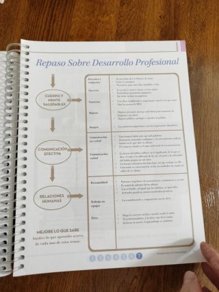 Fundamentos de cosmetología ejercicios