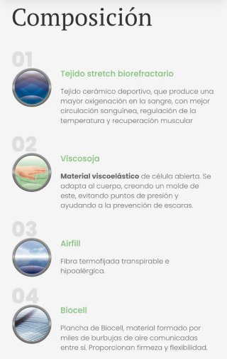 Colchón Cama 90cm