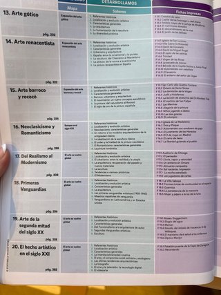 Historia del Arte bachillerato 2