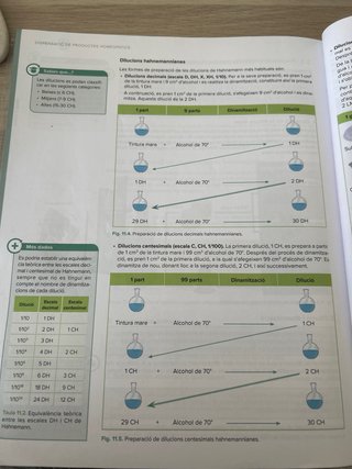 Dispensació de Productes Farmacèutics, CFGM San...