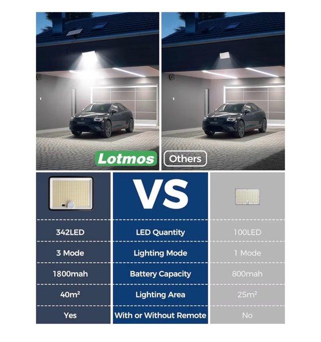 Pack 2 Luces Solares LED Exterior con Sensor