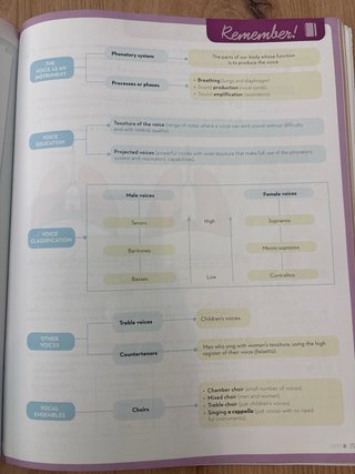 Music A Secondary - CLIL. NOVA