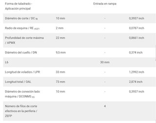 Herramienta de corte fresadora (NUEVA)