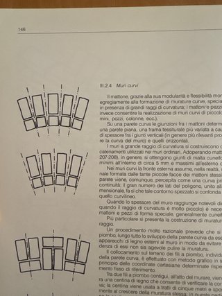 L’architettura del mattone faccia vista. Acocella