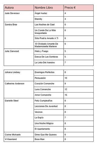 Libros A Elegir