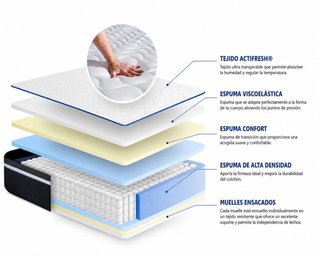 Colchón Actisom Actiflex Plus 180x210 NUEVO