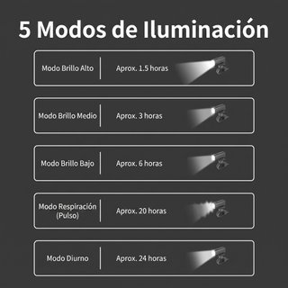 Luz Gaciron KIWI-1200 USB Bici