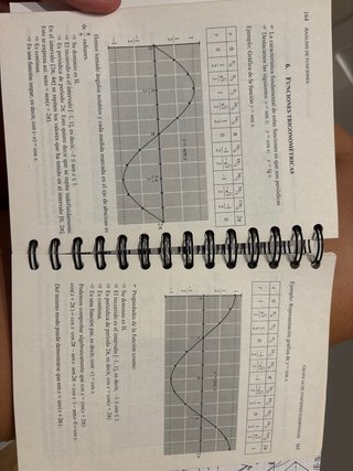 Matemáticas fáciles Bachillerato